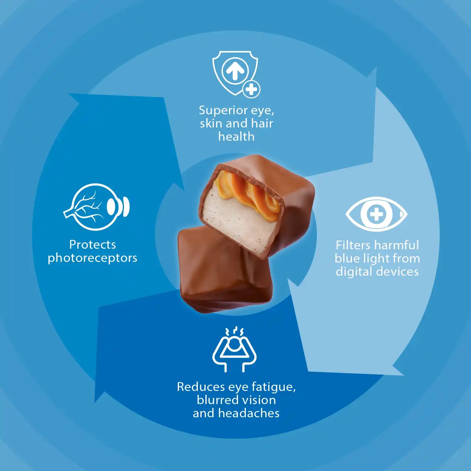 Advanced Eye Shield Chocolate Bites