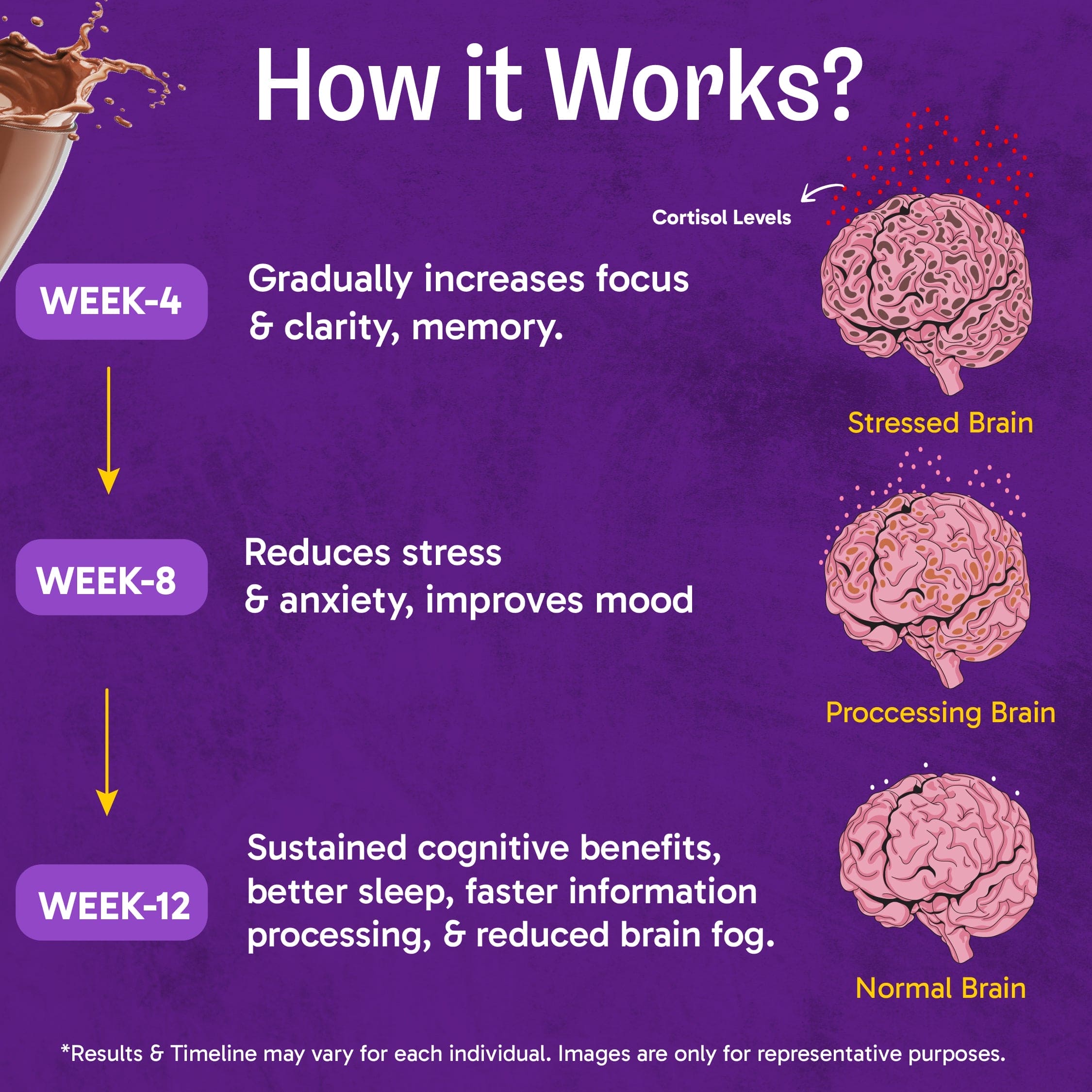 Ultimate Brain Fuel Drinking Chocolate