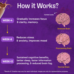 Ultimate Brain Fuel Drinking Chocolate