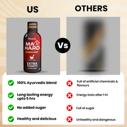 Maxhard Ayurvedic Stamina Shot