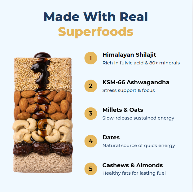 Himalayan Shilajit Energy Bar Free Sample