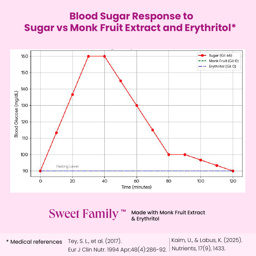 Sweet Family Natural Sugar Free Sweetner