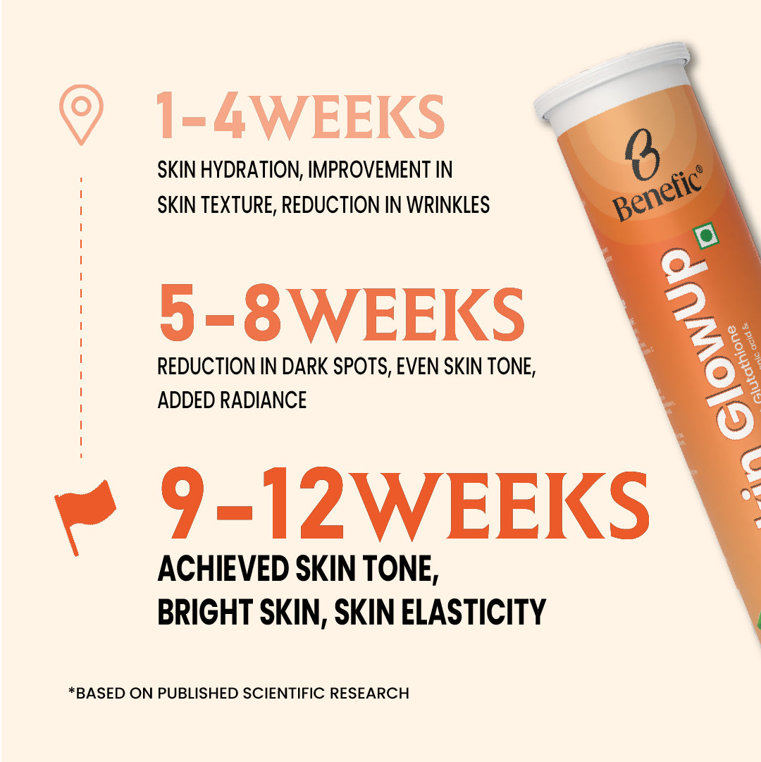 Skin GlowUp Japanese Glutathione Effervescent Tablets