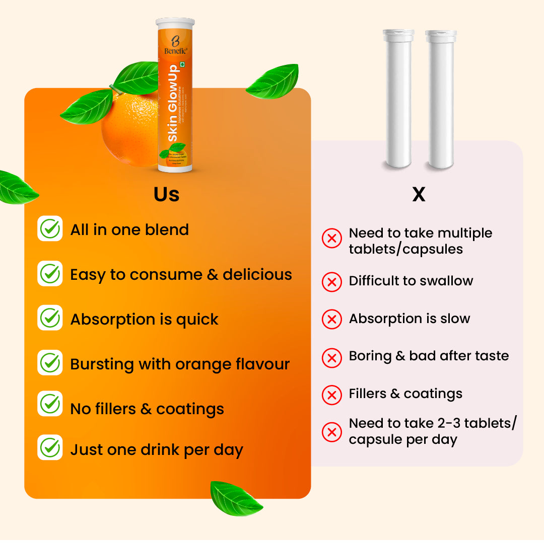 Skin GlowUp Japanese Glutathione Effervescent Tablets