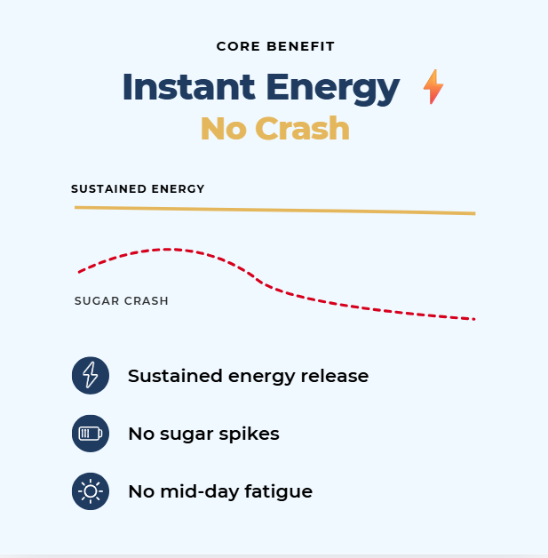 Himalayan Shilajit Energy Bar Free Sample