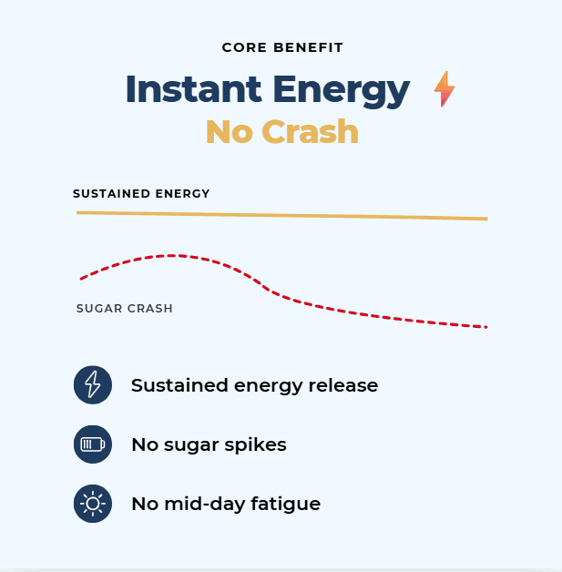 Himalayan Shilajit Energy Bar Free Sample
